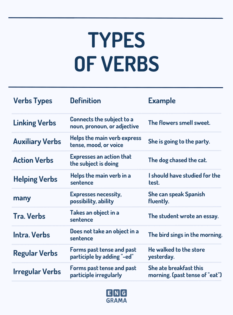 Verbs (Eng) - English -D