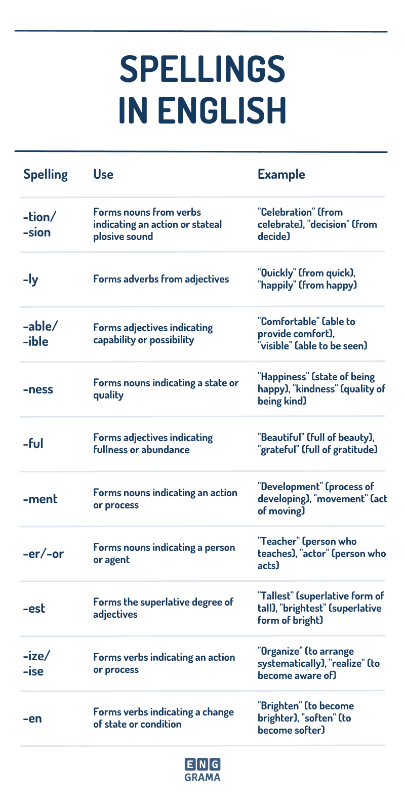 Spellings in English in English with Their Uses and Examples in Sentences - Enggrama