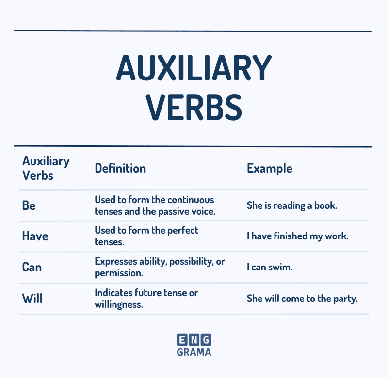 Auxiliary Verbs in English with Their Uses and Examples in Sentences - Enggrama