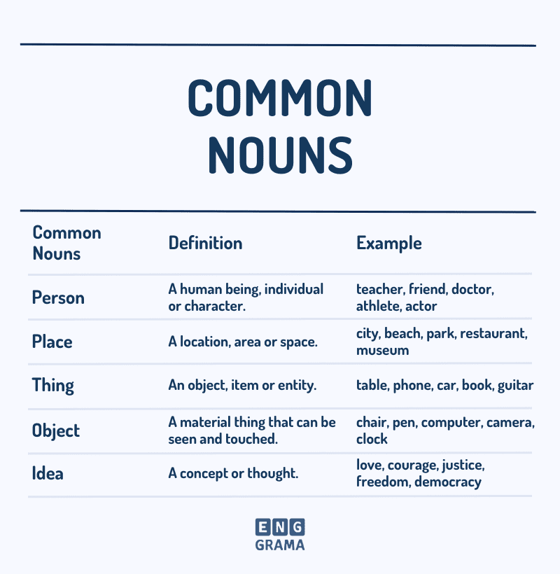 Common Nouns with Their Uses and Examples in Sentences - Enggrama