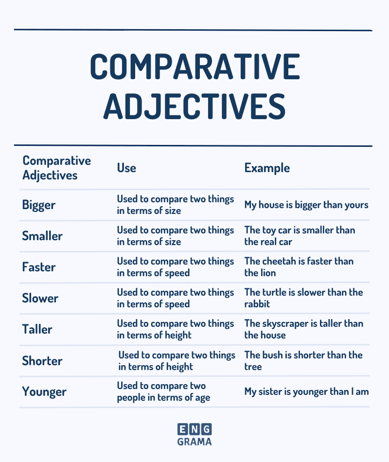 Comparative Adjectives in English with Their Uses and Examples in Sentences - Enggrama