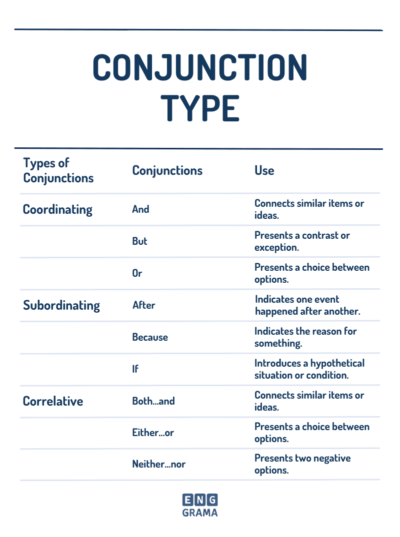 Types of Conjunctions in English with Their Uses and Examples in Sentences - Enggrama