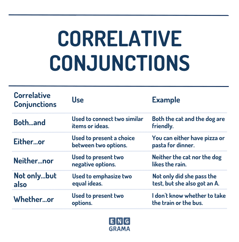 Correlative Conjunctions in English with Their Uses and Examples in Sentences - Enggrama