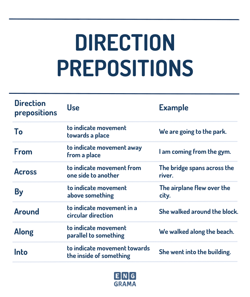Direction Prepositions in English with Their Uses and Examples in Sentences - EnggramaInstrument Prepositions
