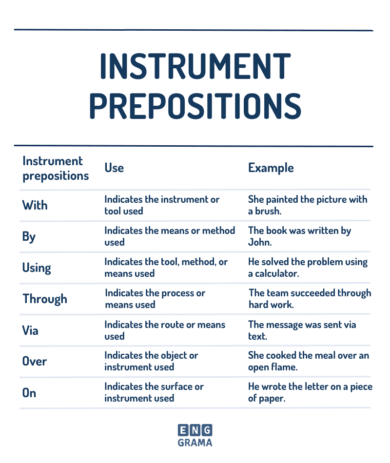 Instrument Prepositions in English with Their Uses and Examples in Sentences - EnggramaInstrument Prepositions