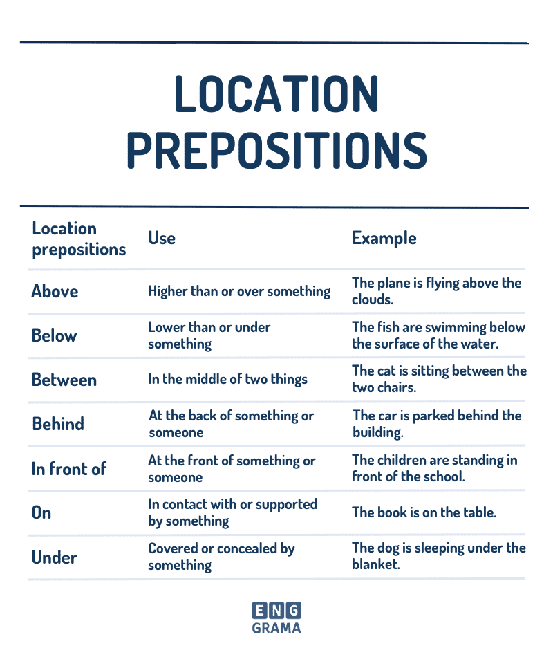 Location Prepositions in English with Their Uses and Examples in Sentences - EnggramaInstrument Prepositions