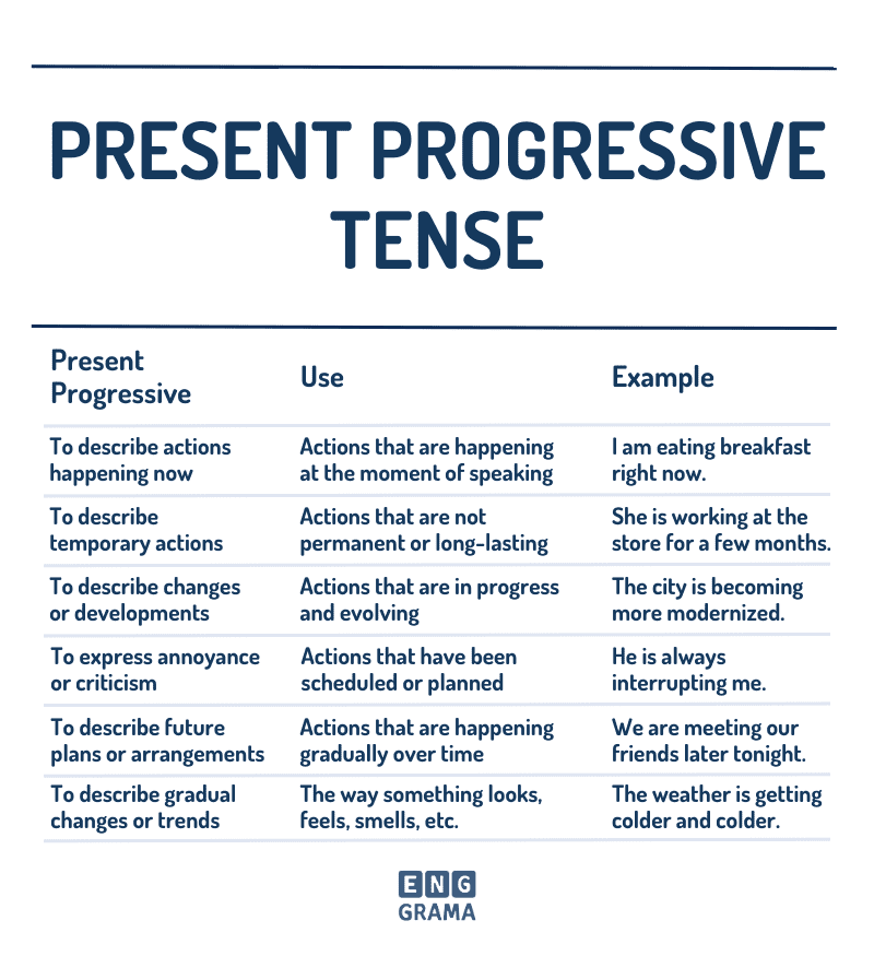 Present Progressive Tense (Present Progressive): Definition, Rules and Useful Examples | Enggrama