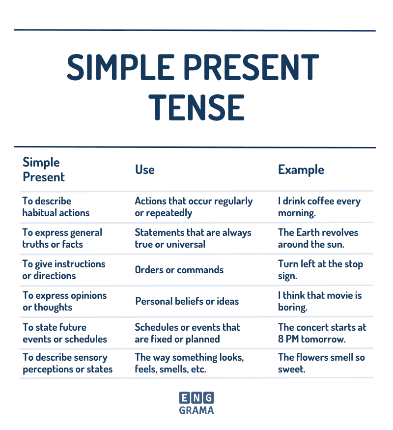 Present Simple Tense (Simple Present): Definition, Rules and Useful Examples | Enggrama