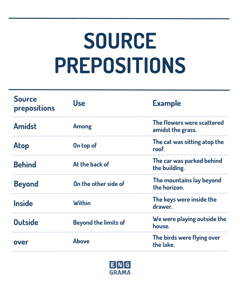 Source Prepositions in English with Their Uses and Examples in Sentences - EnggramaInstrument Prepositions