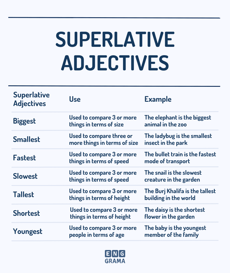 Superlative Adjectives in English with Their Uses and Examples in Sentences - Enggrama