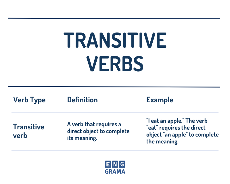 Transitive Verbs in English with Their defination and Examples in Sentences - Enggrama