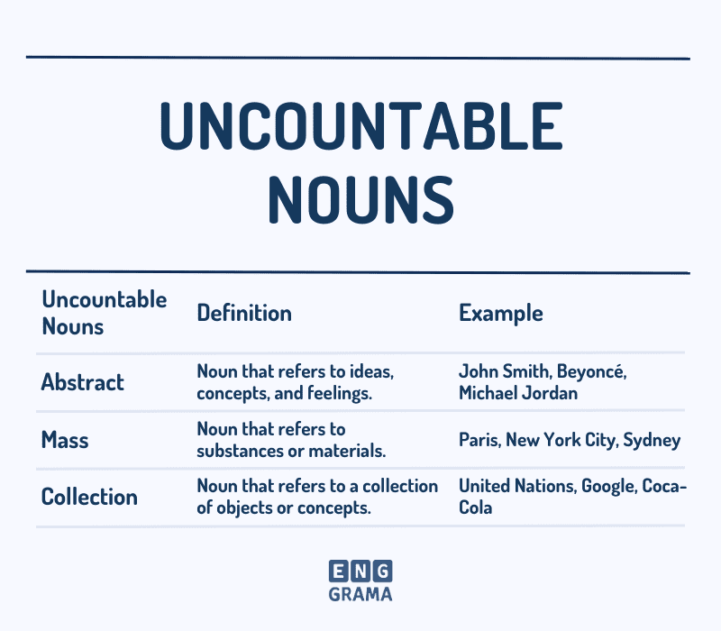 Uncountable Nouns with Their Uses and Examples in Sentences - Enggrama